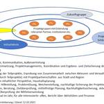 2021 02 12 Struktur Trafo Köthen
