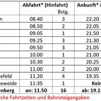 vsl.-Fahrtzeiten-Stand-2022_02_19.jpg